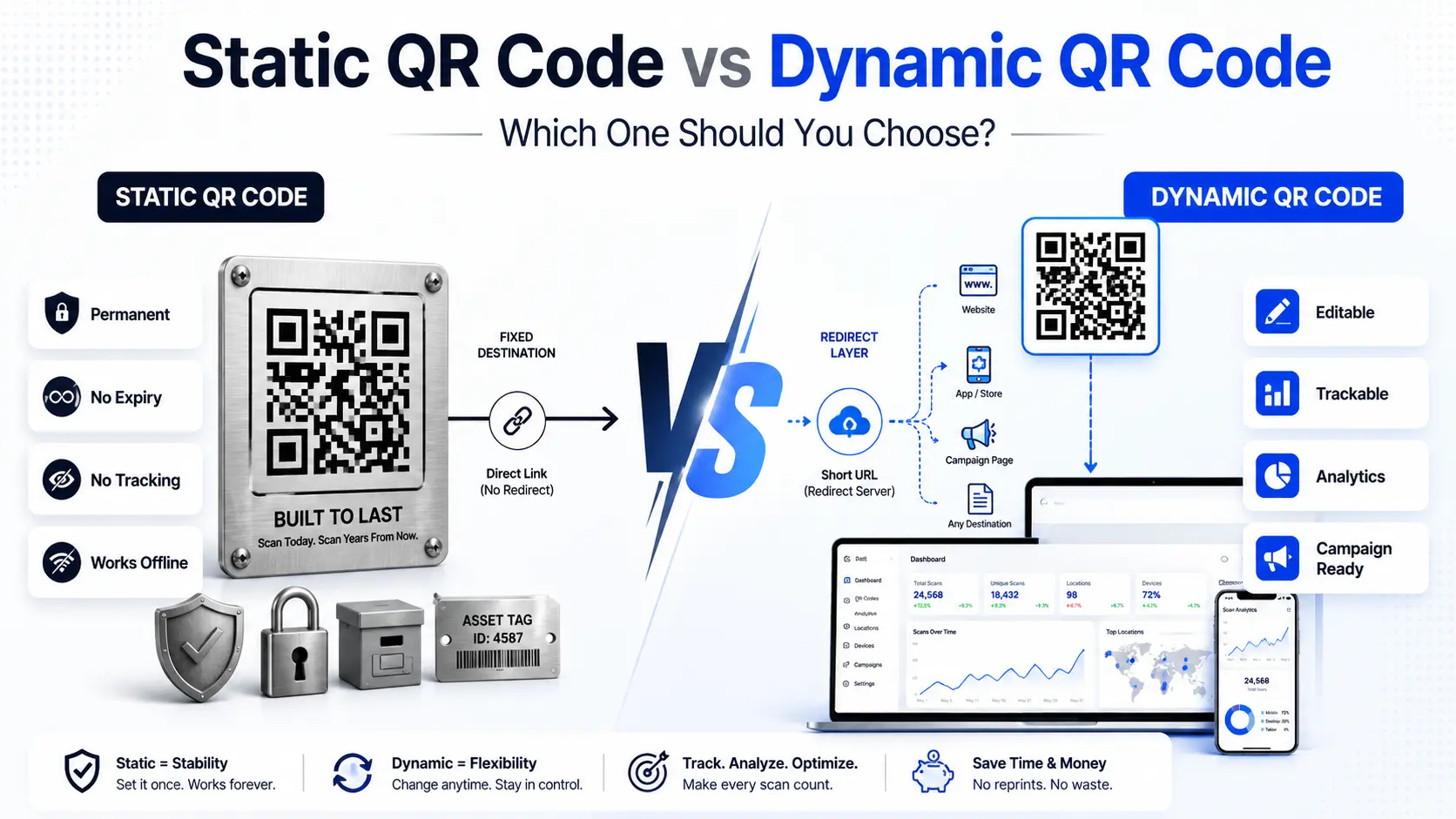 Dynamic vs Static QR Code